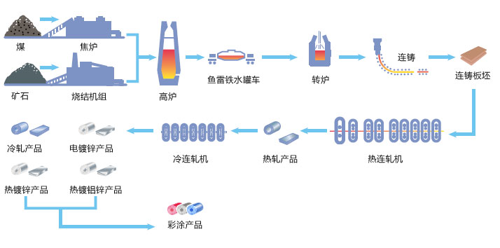 山西盛大鋼結(jié)構(gòu)為您揭開(kāi)山西太原彩鋼板的神秘構(gòu)造？