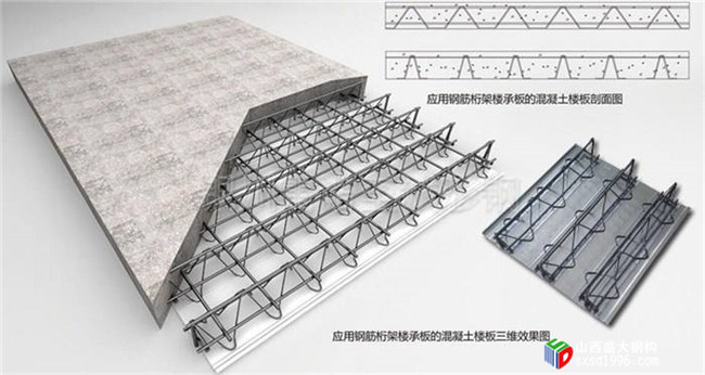 山西樓承板廠家教您幾招，辨別樓承板是否偷工減料