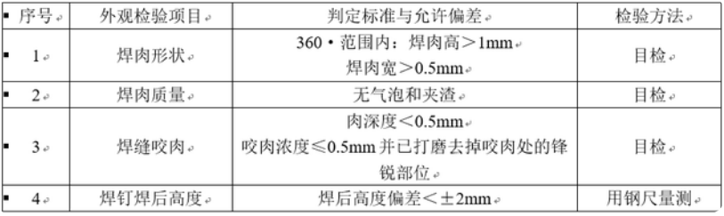 外觀檢查判定標(biāo)準以及允許偏差和檢驗方法